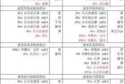 新开魔域游戏sf改进与优化-魔域奇迹装备分解指南