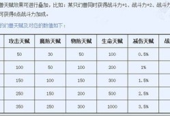 魔域职业宝宝搭配,魔域宝宝职业拍档推荐