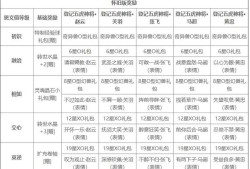 魔域全面积指南:魔域怀旧：五虎将搭配指南