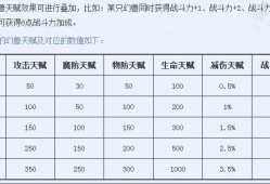 魔域职业有属性吗,魔域职业属性解析