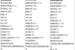 魔域手游英雄装备搭配攻略指南