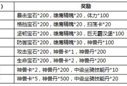 魔域职业pk有多少奖励,魔域职业PK奖励一览