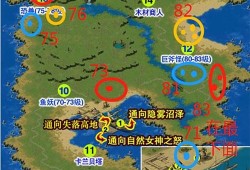 魔域私服发布网：魔域羁绊试炼场攻略图——成为试炼大师