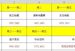 魔域龙升大陆成就攻略,魔域龙升：成就全攻略