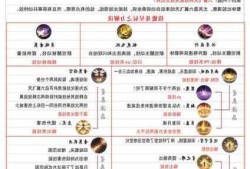 魔域战士如何更快地提升技能，魔域战士加速技能提升的策略