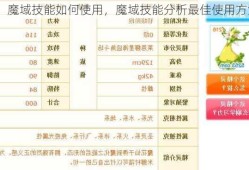 魔域技能如何使用，魔域技能分析最佳使用方法！