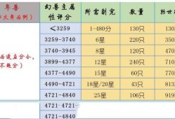 魔域本命宠升星攻略分享