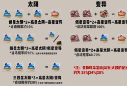 魔域：魂兽合成攻略合集