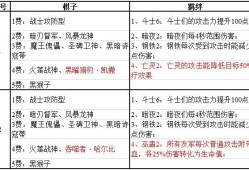 魔域战旗盛典玩法规则攻略,魔域战旗盛典详解攻略