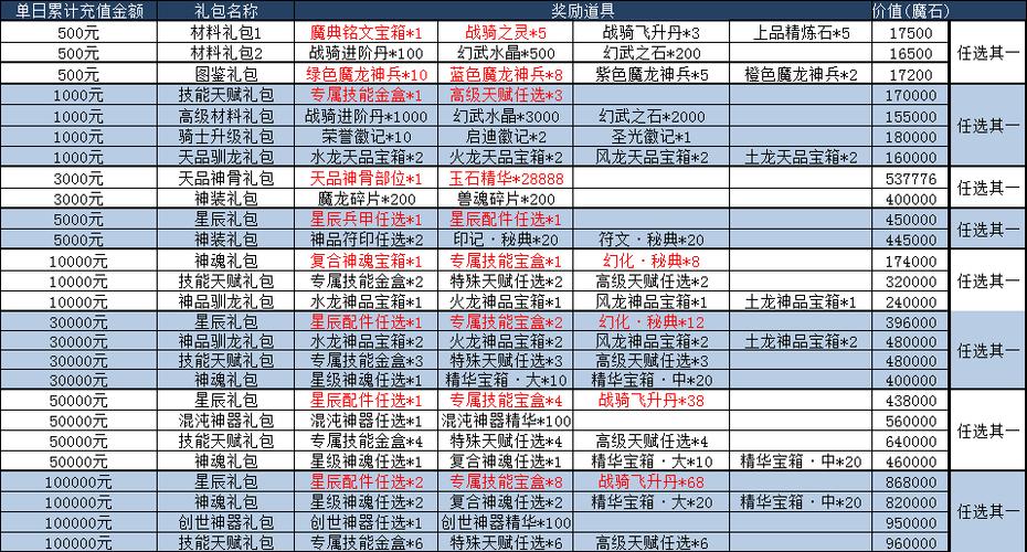 魔域职业奖励领取指南  第1张