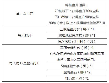 魔域职业奖励领取指南  第2张