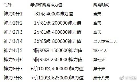 魔域飞身攻略大全  第1张