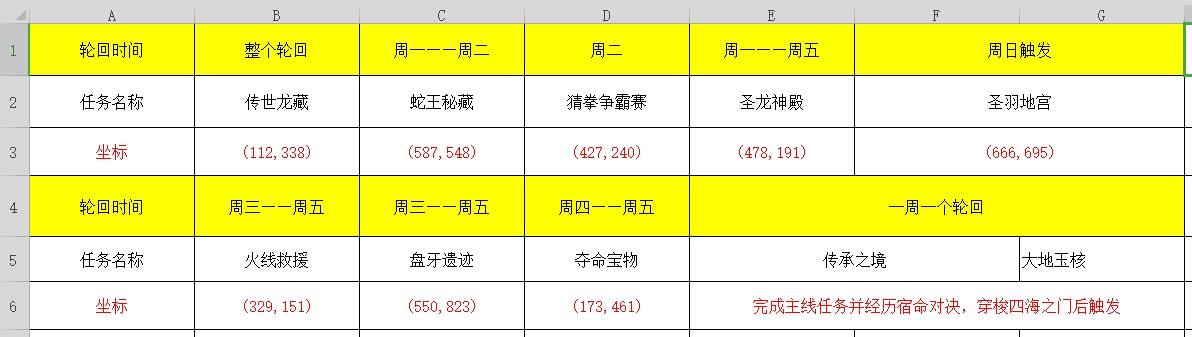 魔域龙升大陆成就攻略,魔域龙升：成就全攻略  第1张