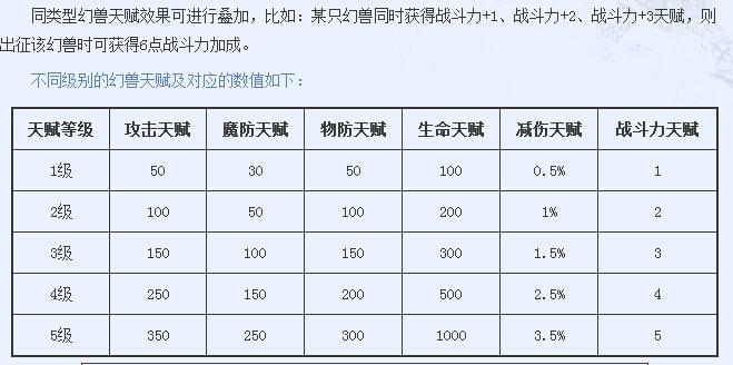 魔域职业有属性吗,魔域职业属性解析  第1张