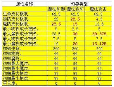 魔域职业有属性吗,魔域职业属性解析  第2张