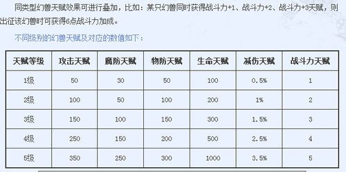 魔域职业宝宝搭配,魔域宝宝职业拍档推荐  第1张