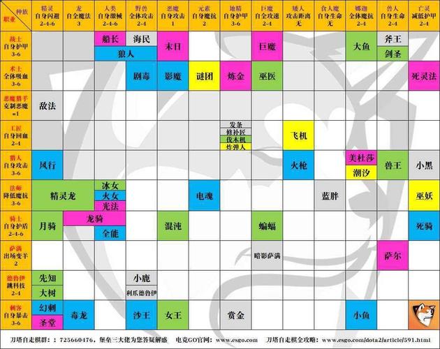 魔域暗夜之光攻略指南  第2张