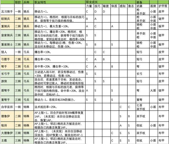 魔域最佳职业数量  第1张