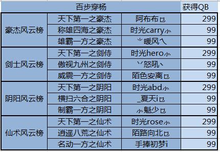 魔域最佳职业数量  第2张