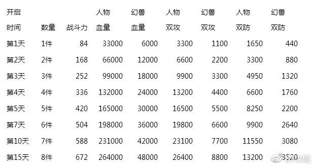 魔域攻略等级,魔域：攻略等级汇总  第1张