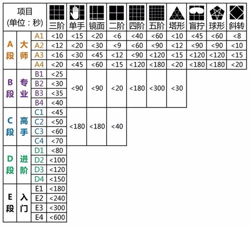 魔域攻略等级,魔域：攻略等级汇总  第2张