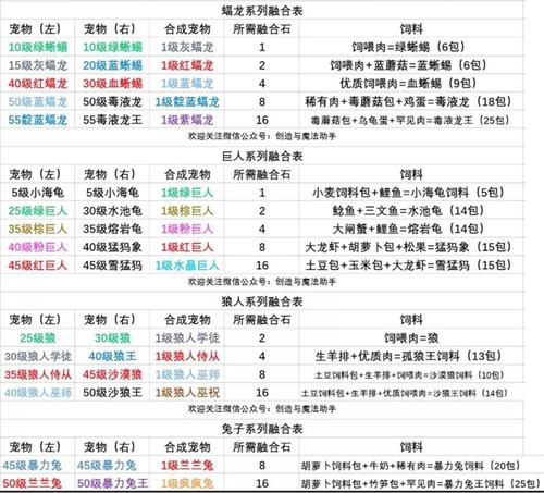 魔域手游：打造最强血族合宠攻略  第1张