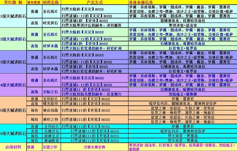 魔域挂材料，哪个职业最好？  第1张