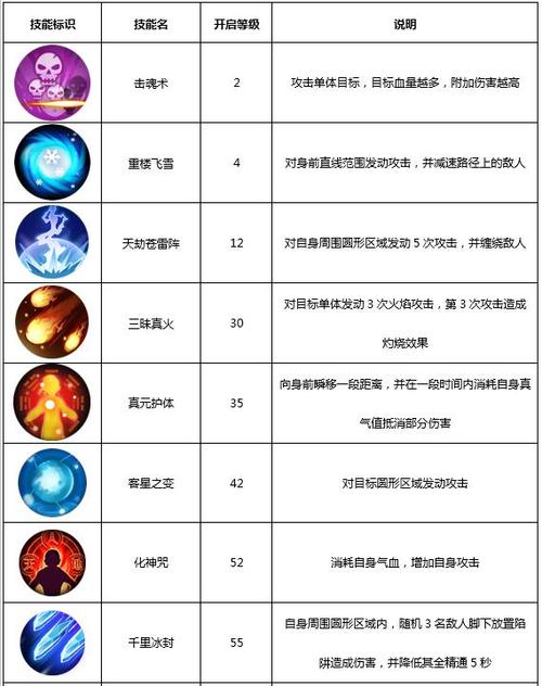 魔域技巧:魔域手游职业技术,魔域手游职业技巧指南  第2张