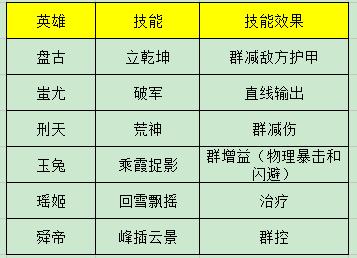 魔域顶级技巧:魔域手游职业PK战规定  第1张