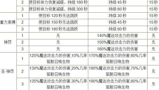 魔域顶级技巧:魔域手游职业PK战规定  第2张