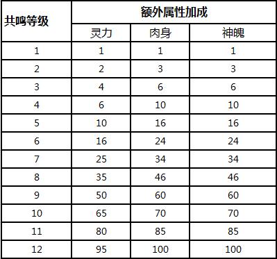 魔域特点:魔域手游灵石攻略图解分析  第1张