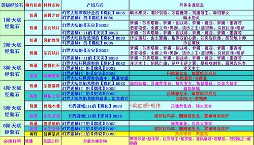 魔域特点:魔域手游灵石攻略图解分析  第2张