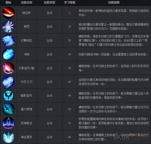 魔域全面详解:魔域手游技能攻略,魔域手游技能指南  第1张