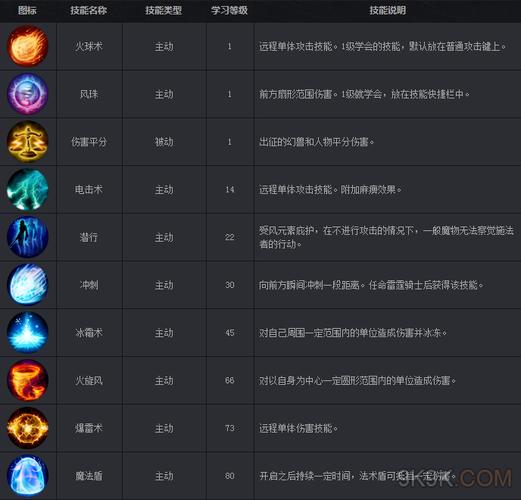 魔域全面详解:魔域手游技能攻略,魔域手游技能指南  第2张