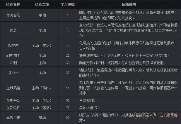 魔域手游伤害攻略指南  第1张