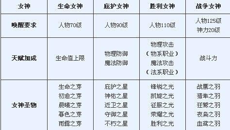 魔域手游入门攻略简述  第2张