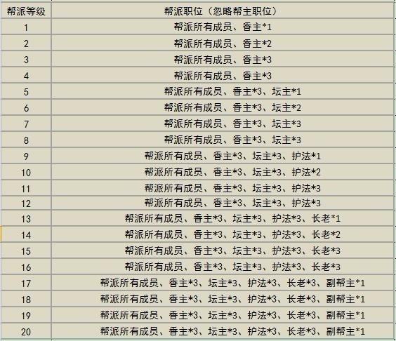 魔域家族职业列表  第1张