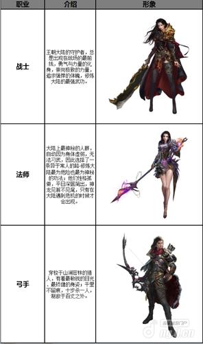 魔域战士职业介绍  第1张