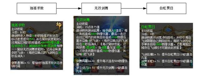 魔域新手入门心得:魔域御剑师职业介绍  第1张