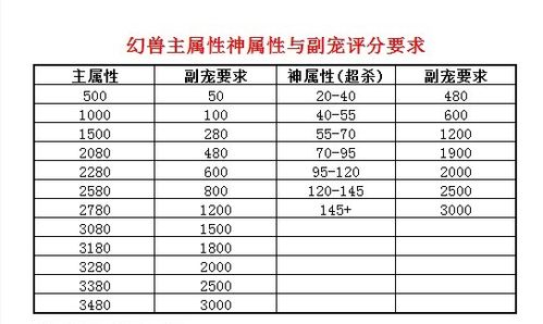 魔域属性点分配策略简介  第1张