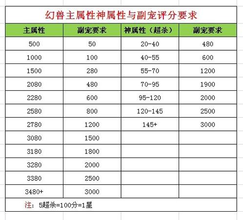 魔域属性点分配策略简介  第2张