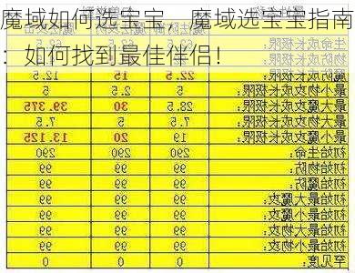 魔域如何选宝宝，魔域选宝宝指南：如何找到最佳伴侣！  第1张