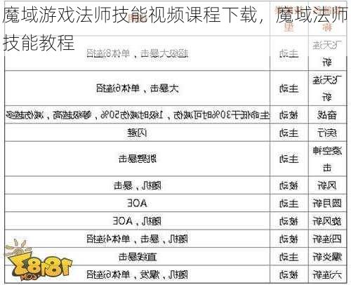 魔域游戏法师技能视频课程下载，魔域法师技能教程  第1张